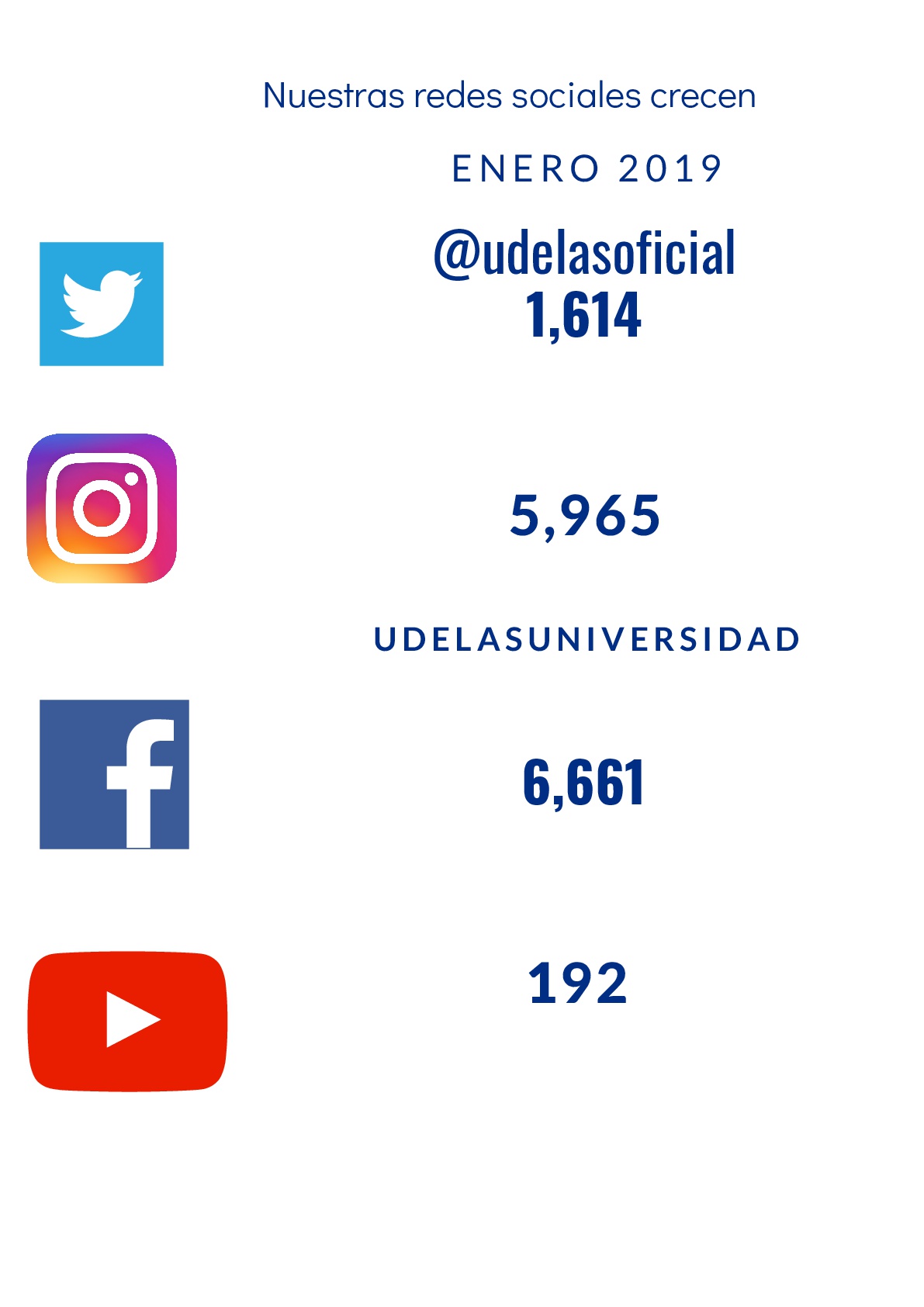UDELAS