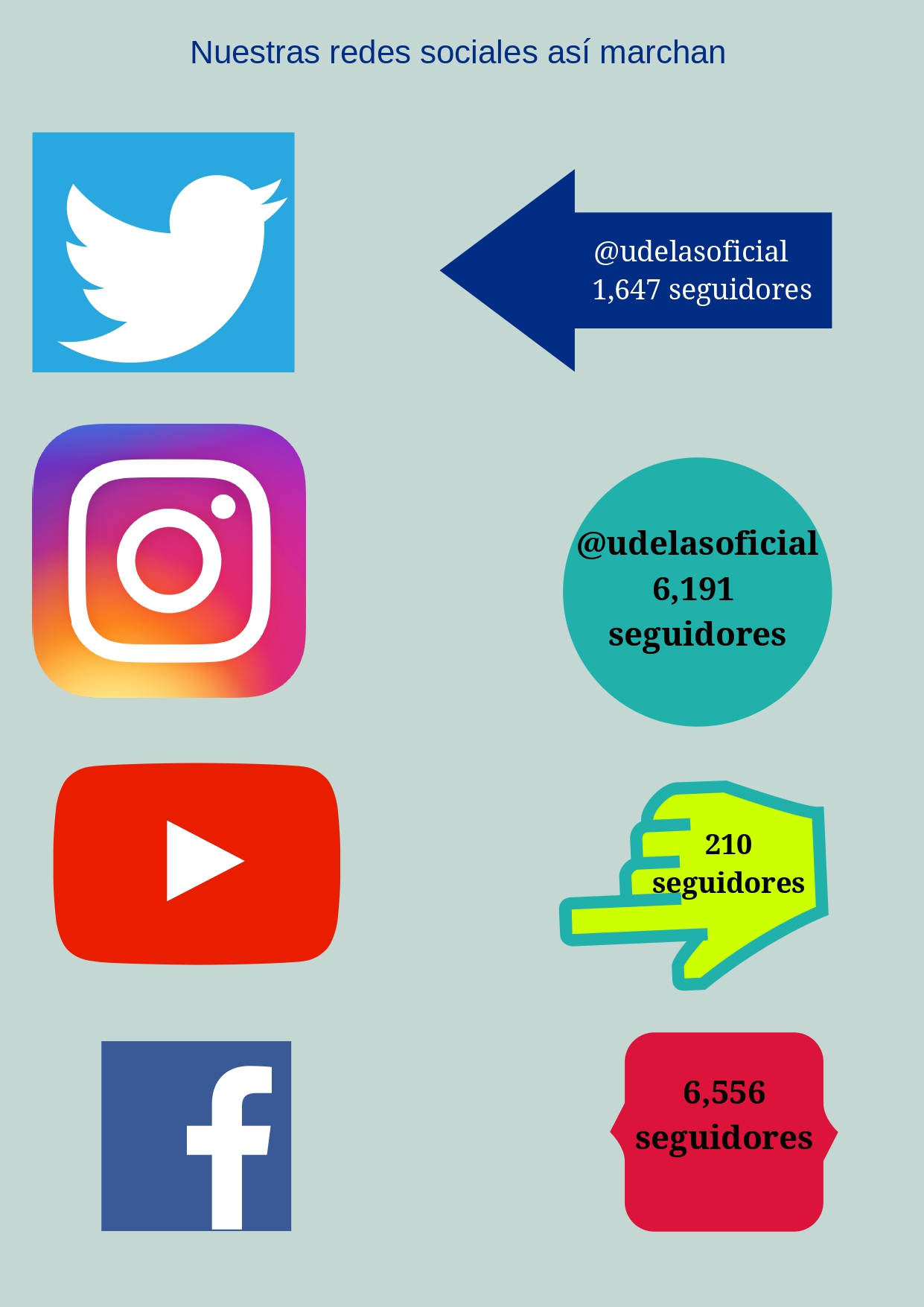 UDELAS