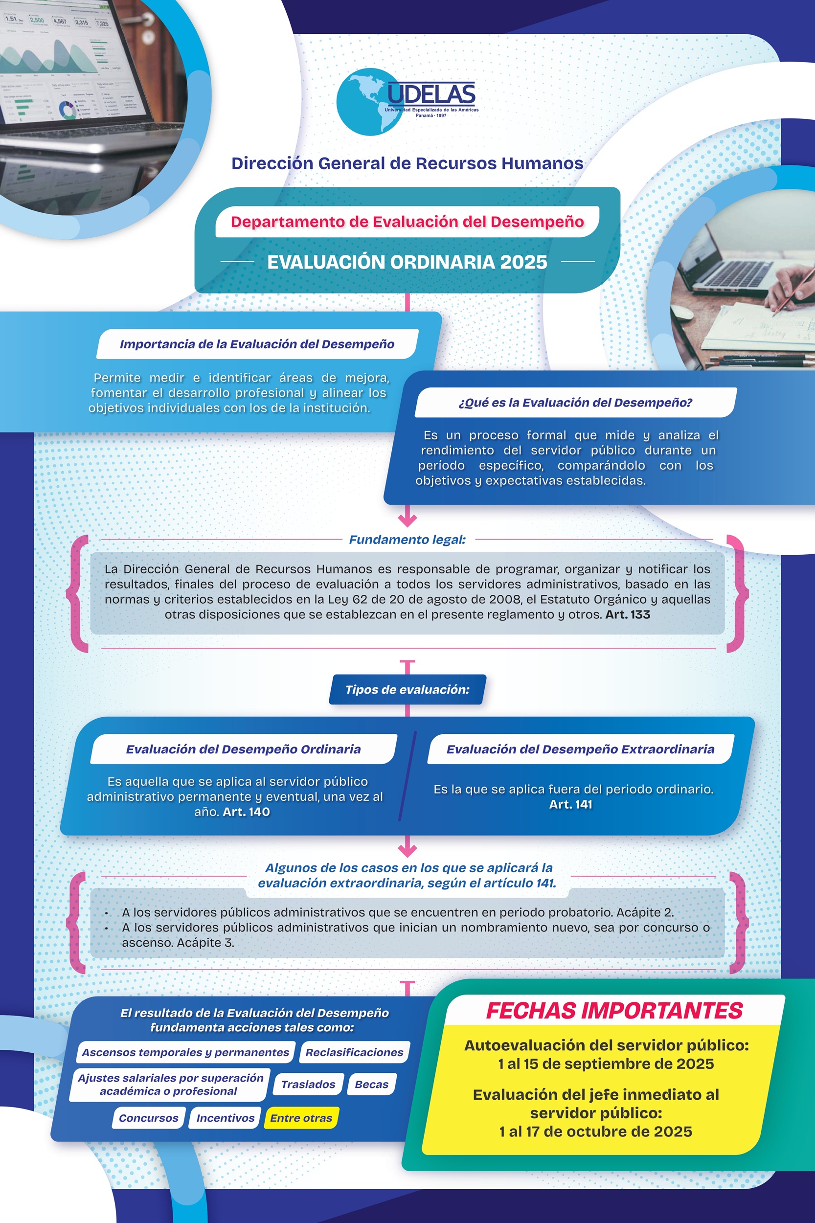 Evaluaciones Ordinarias del año 2025